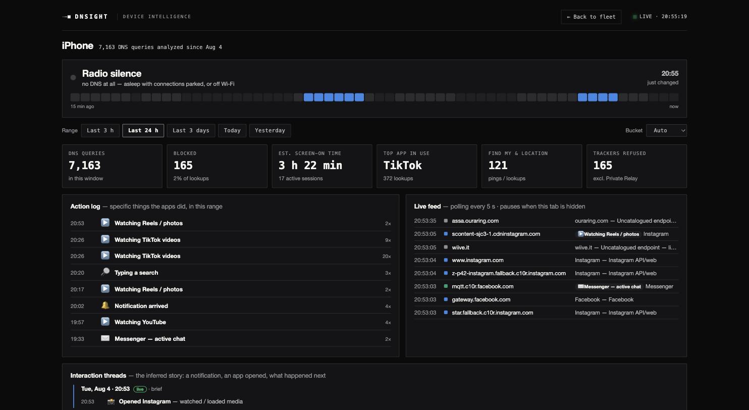 The DNSight dashboard for one iPhone: 7,163 queries, 165 blocked, 3h 22m estimated screen-on time, an action log naming what each app did, and a live feed of hostnames resolving in real time.